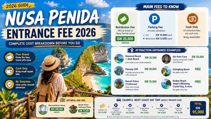 Nusa Penida Entrance Fee 2026: Complete Cost Breakdown Before You Go