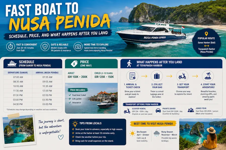 Fast Boat to Nusa Penida: Schedule, Price, and What Happens After You Land