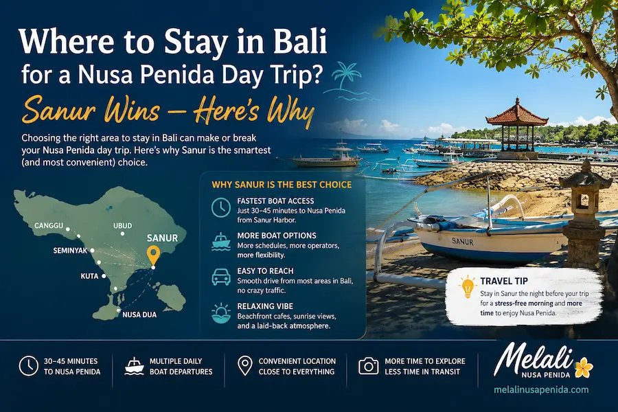 Where to Stay in Bali for a Nusa Penida Day Trip? Sanur Wins — Here's Why